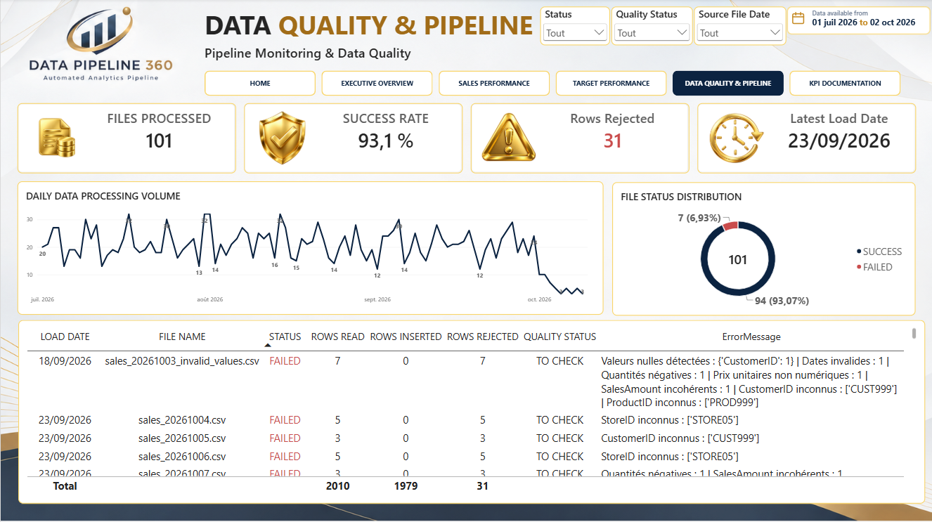 DATA QUALITY & PIPELINE